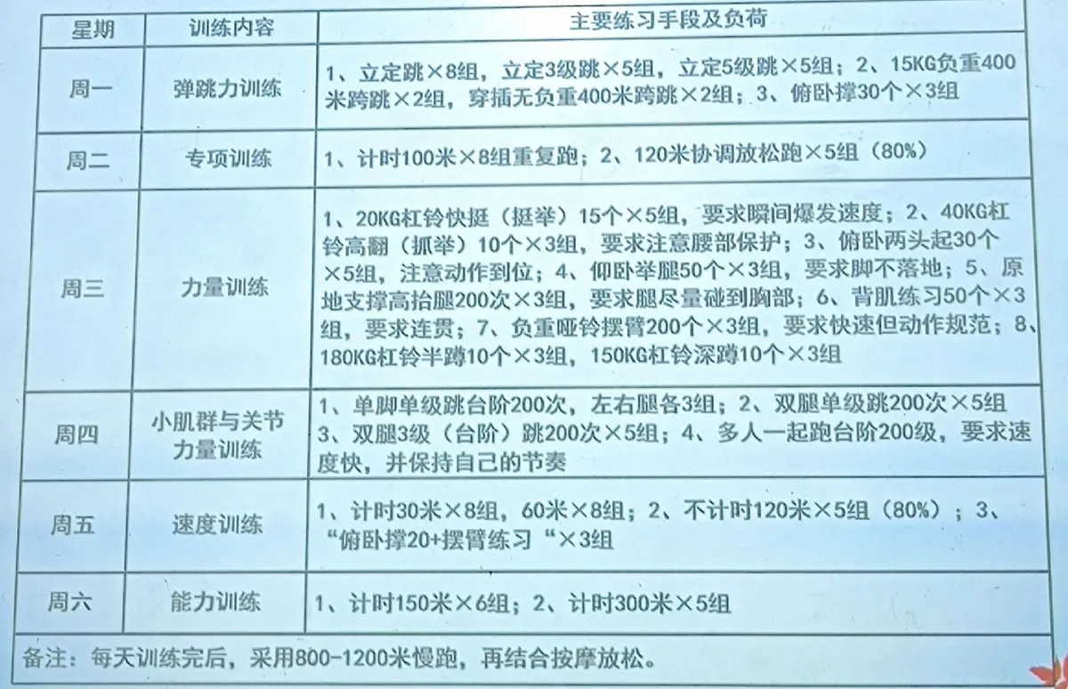 哪里能找到智能篮球训练的应用程序_0